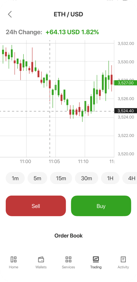 Trade on cTrader