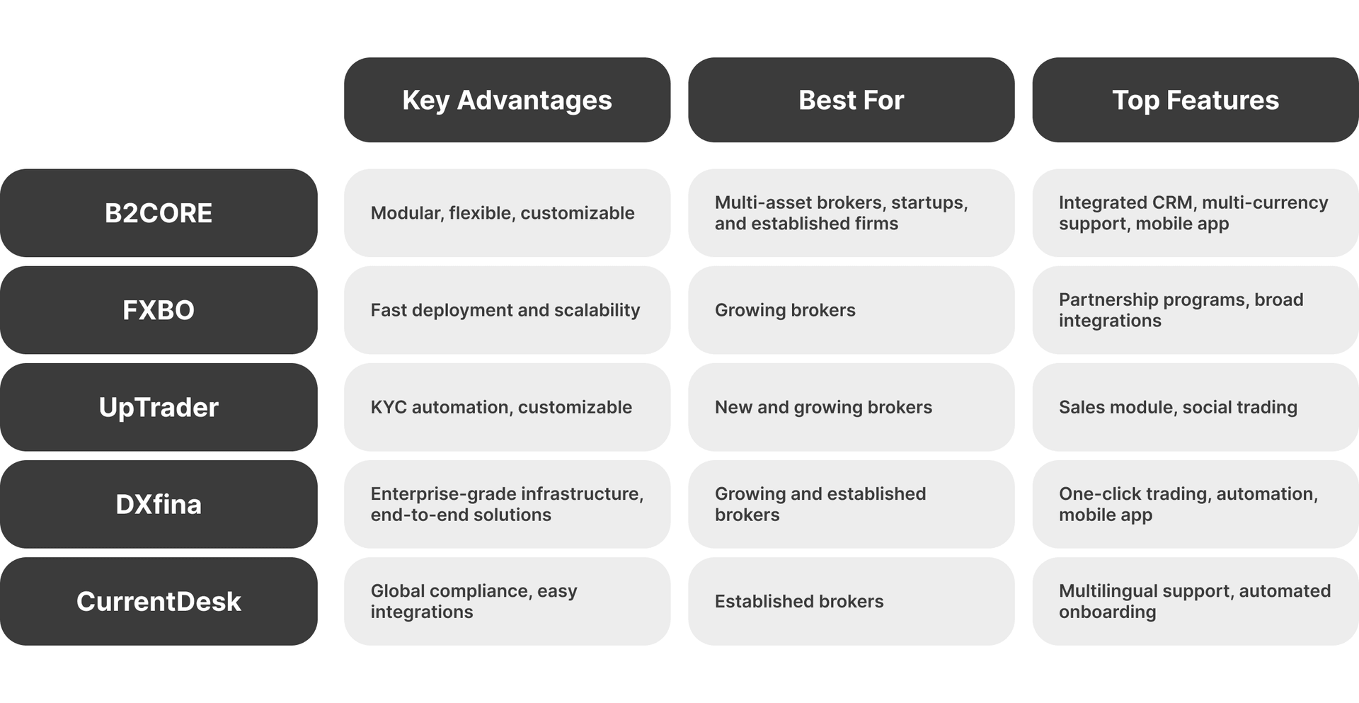 5 Best Forex Back Office Software for Brokers