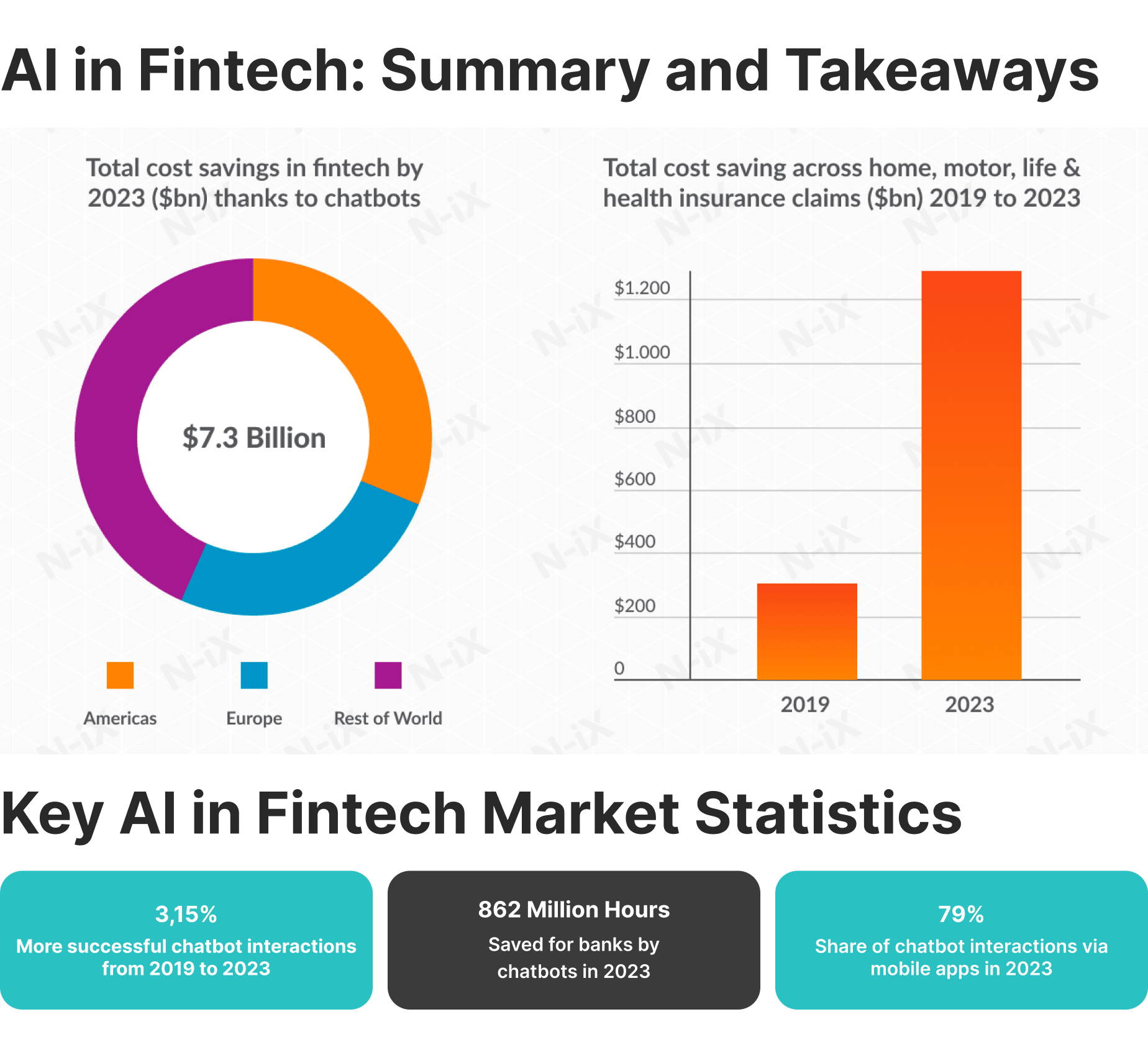 AI in FinTech 2019-2023