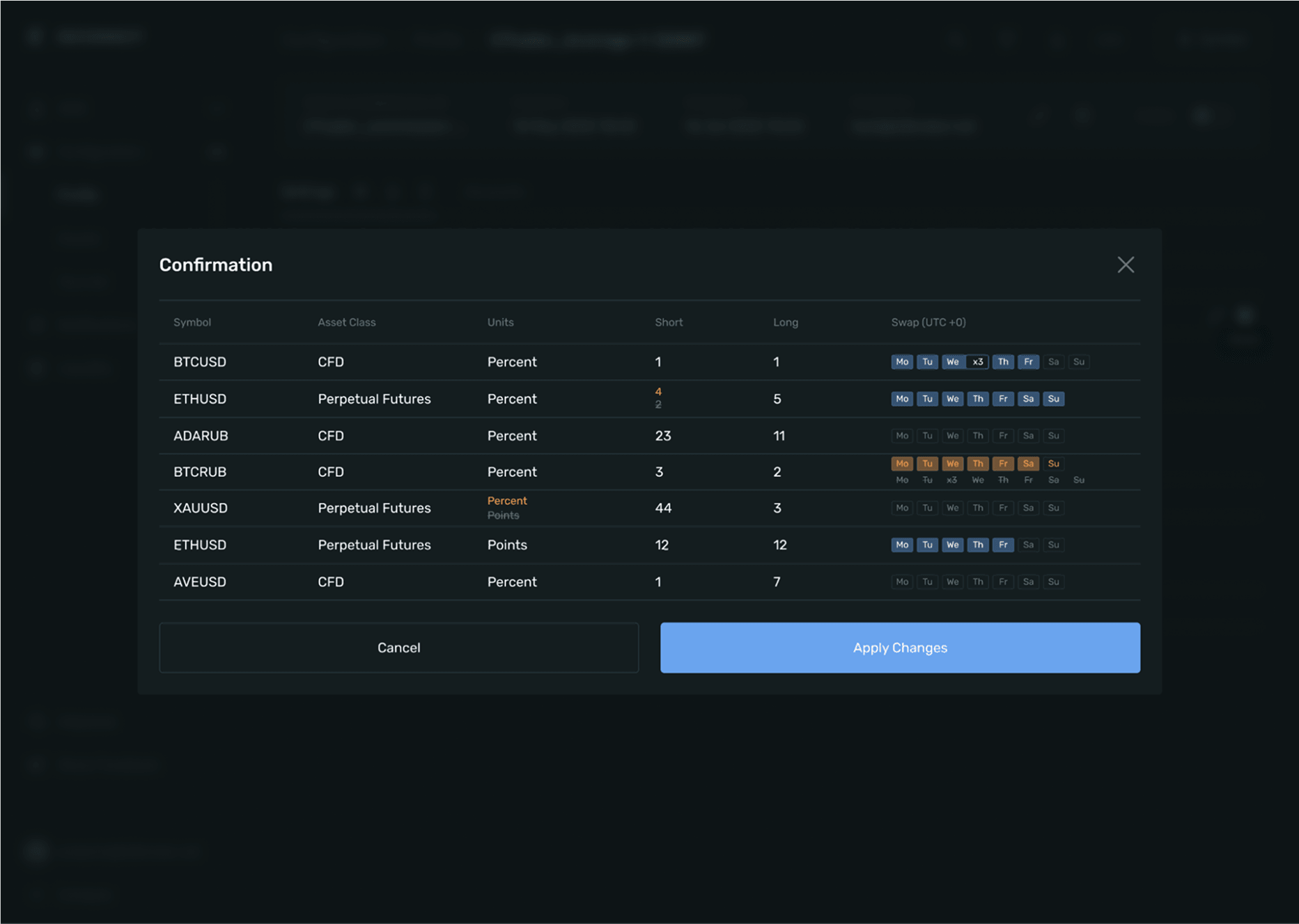Advanced and Flexible Scheduler