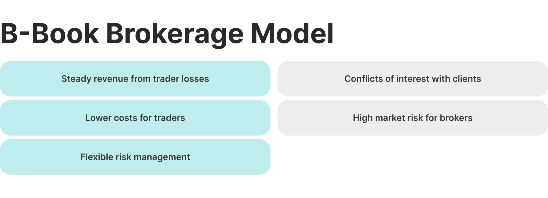 B-Book Broker Model