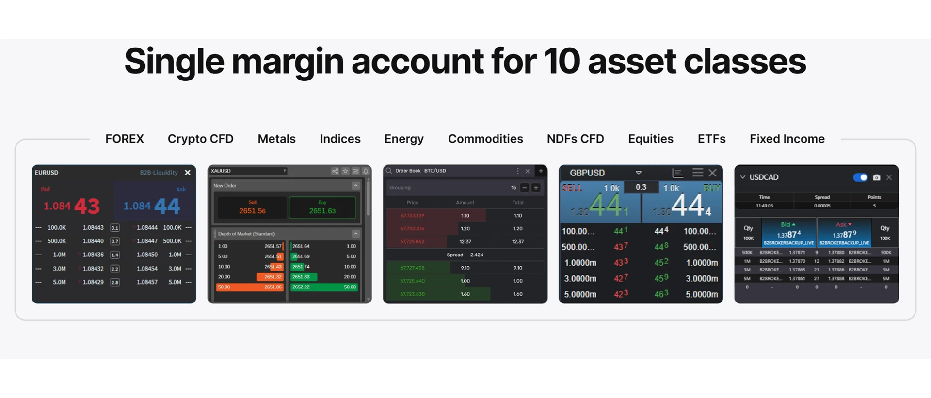 B2BROKER asset classes