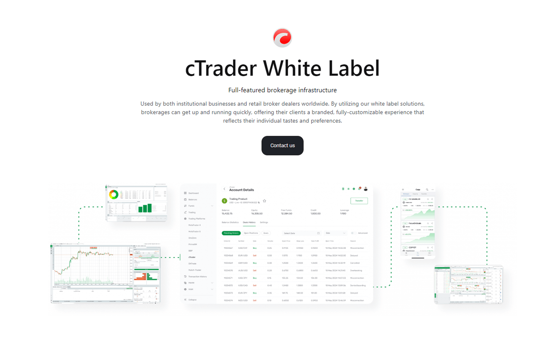 B2BROKER cTrader White Label solution