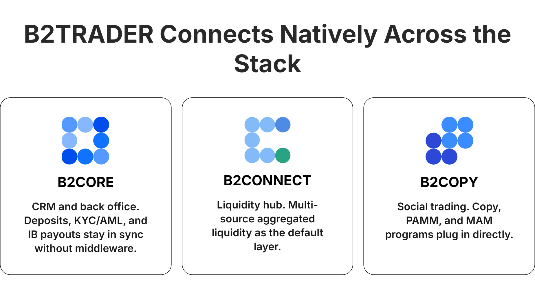 B2BROKER ecosystem integration