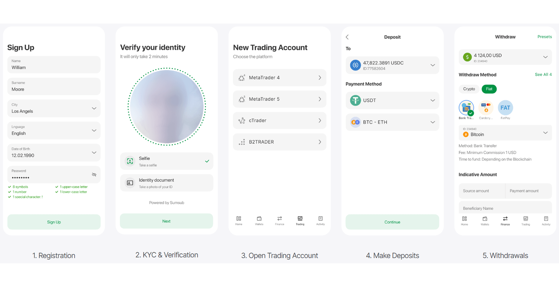 B2BROKER mobile application