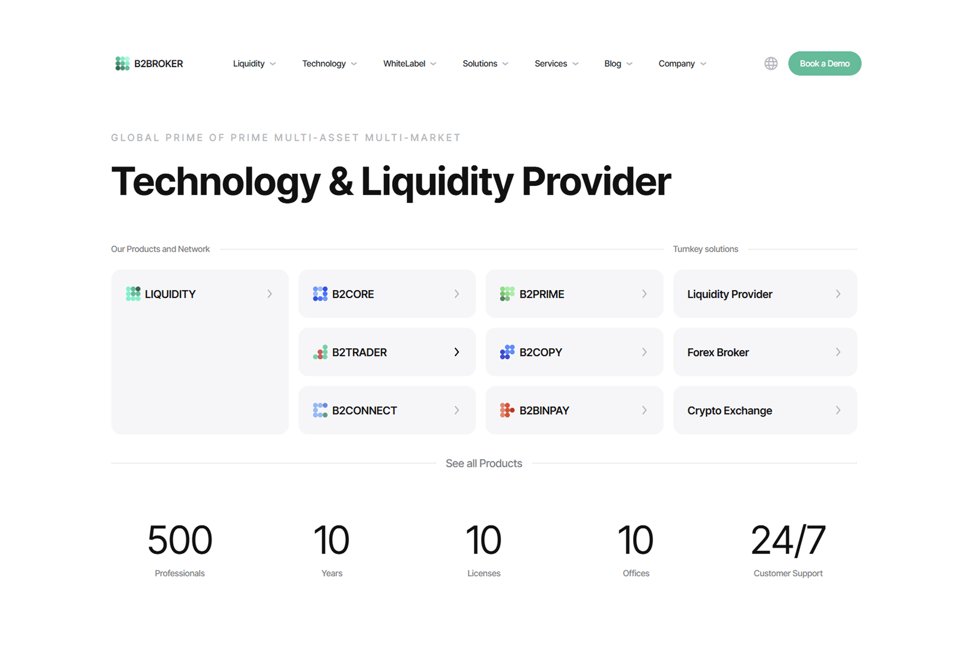 B2BROKER's Licensing
