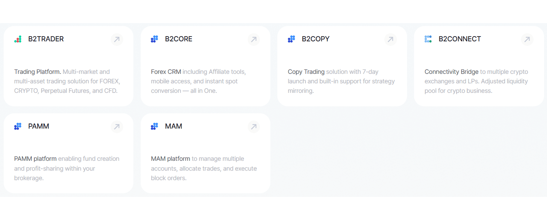 B2BROKER's fintech products.png