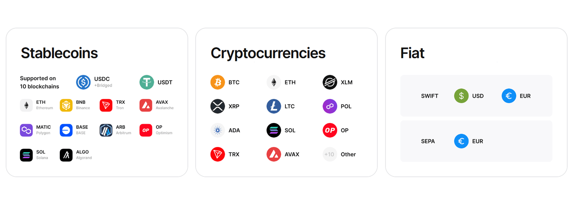 B2BROKER supported cryptocurrencies