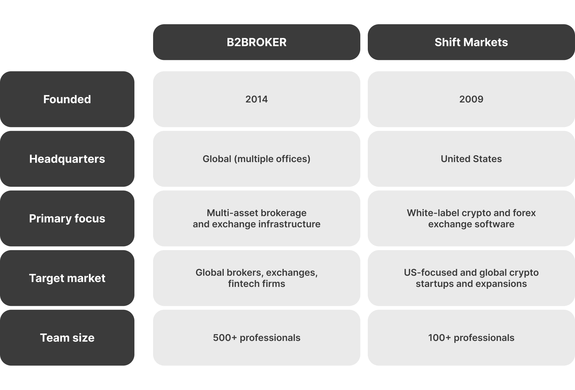 B2BROKER vs Shift Markets company profiles.png