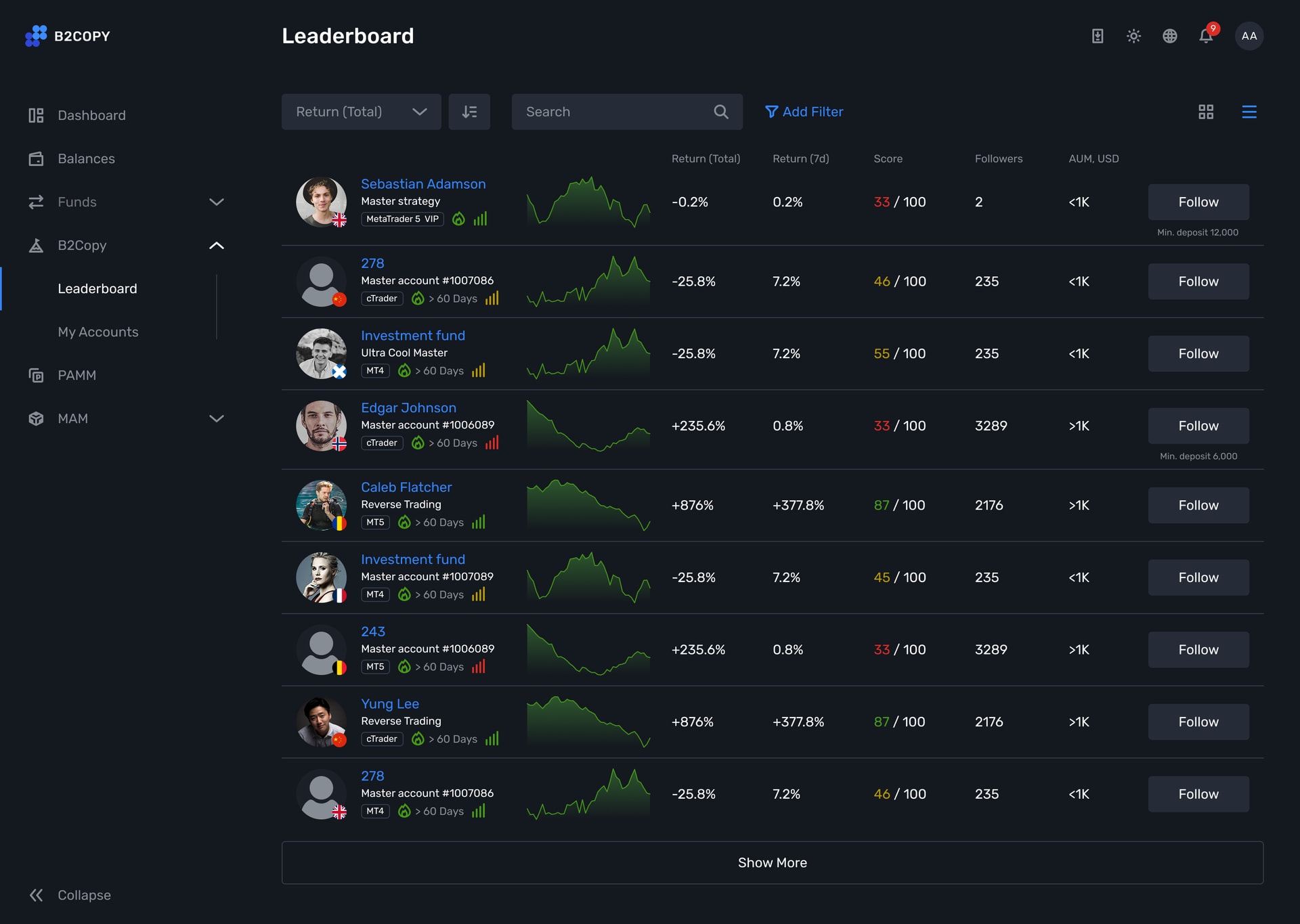 B2COPY Leaderboard.jpg