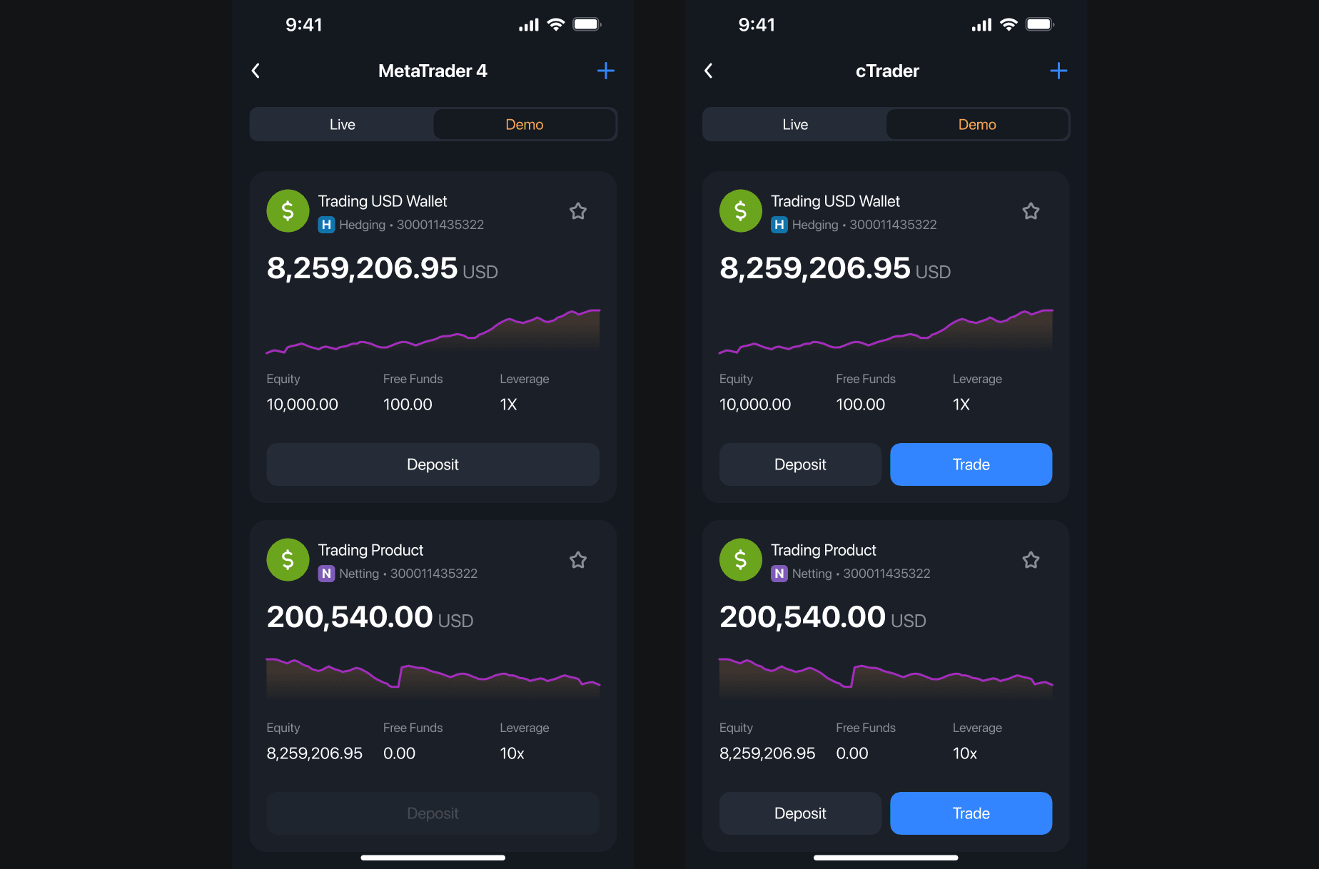 B2CORE 1.30.0 iOS trading account UI