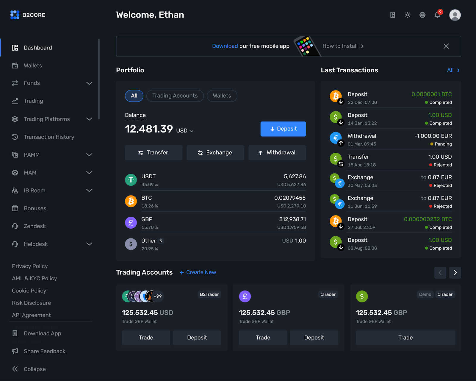 B2CORE V20 trader's dashboard
