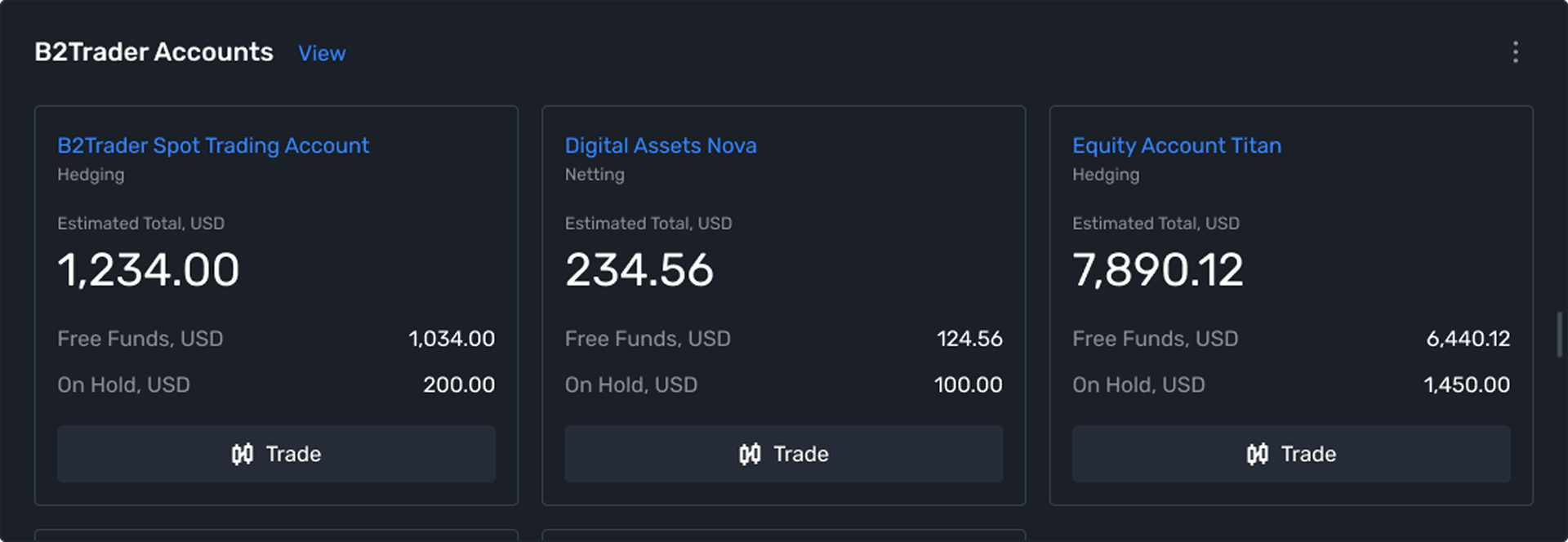 B2CORE integration with B2TRADER accounts