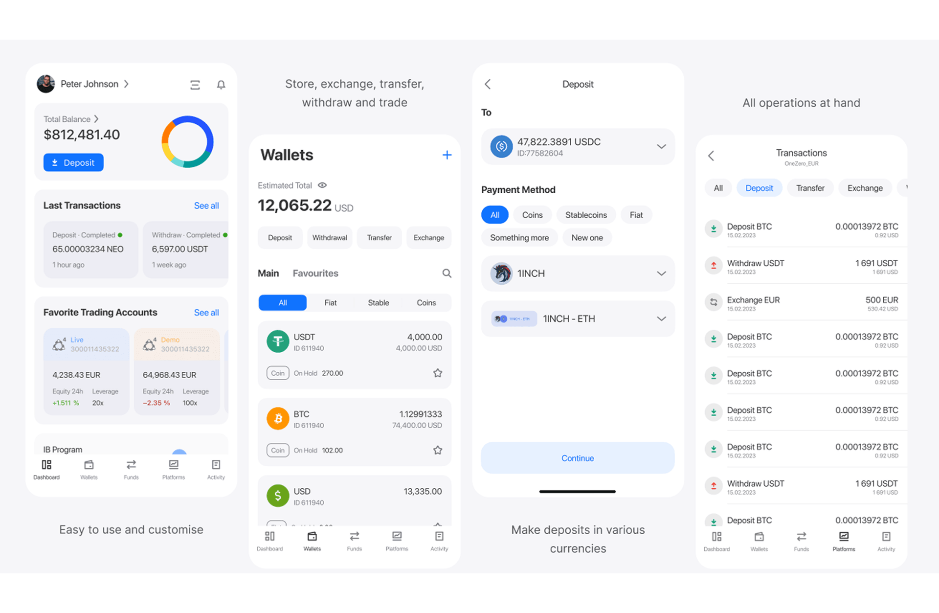 B2CORE mobile application