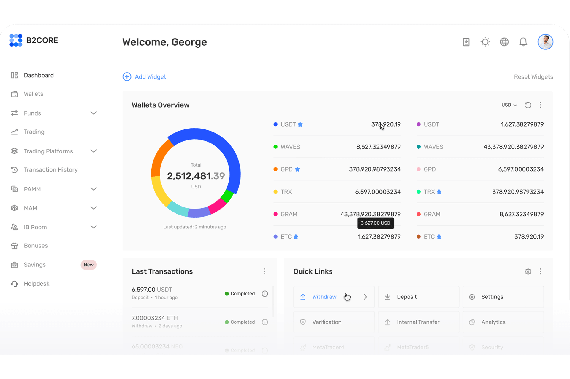 B2CORE's powerful dashboard