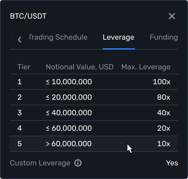 B2TRADER 2.9 Margin Tiers