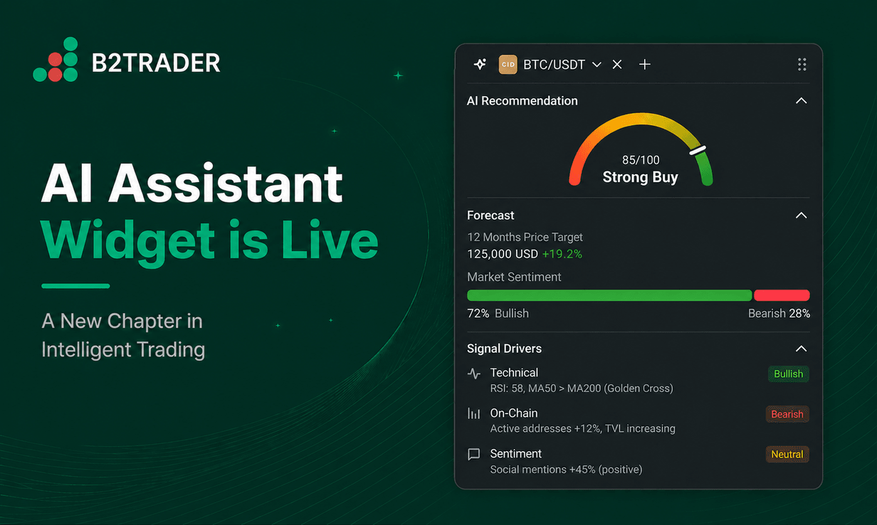 B2TRADER AI Widget.png