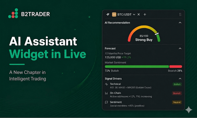 B2TRADER AI Widget.png