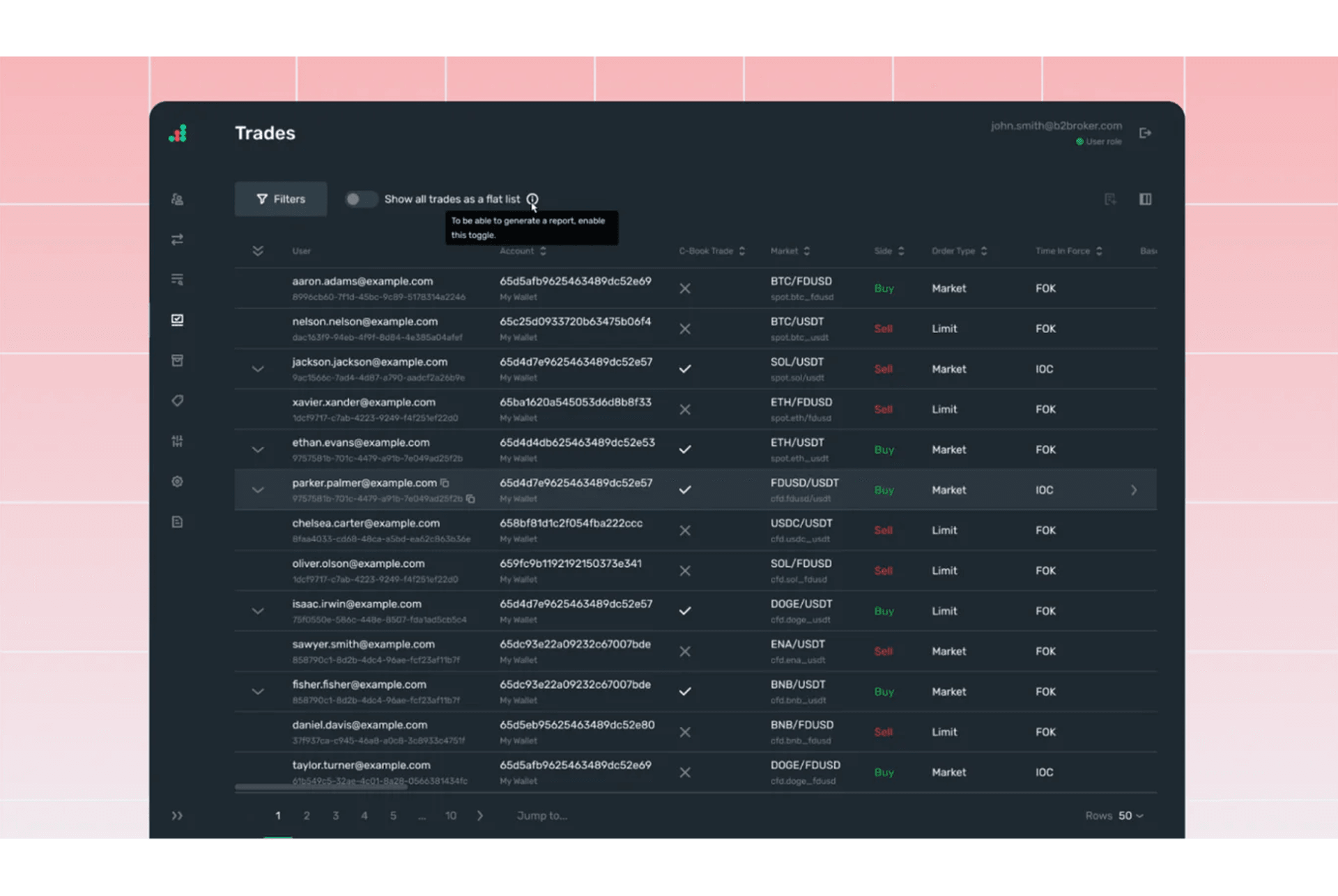 B2TRADER's C-Book feature