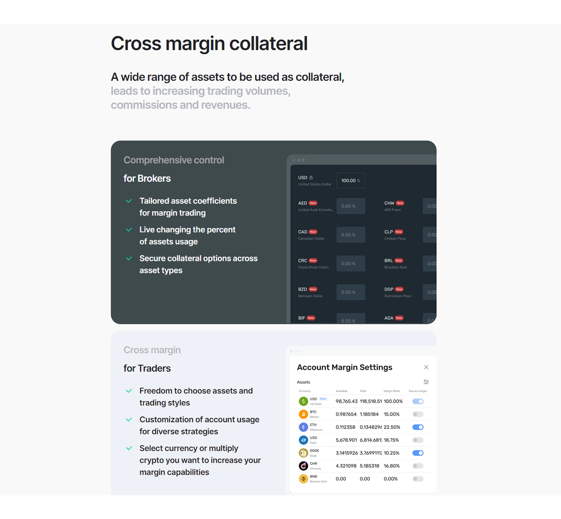 B2TRADER's cross margin collateral