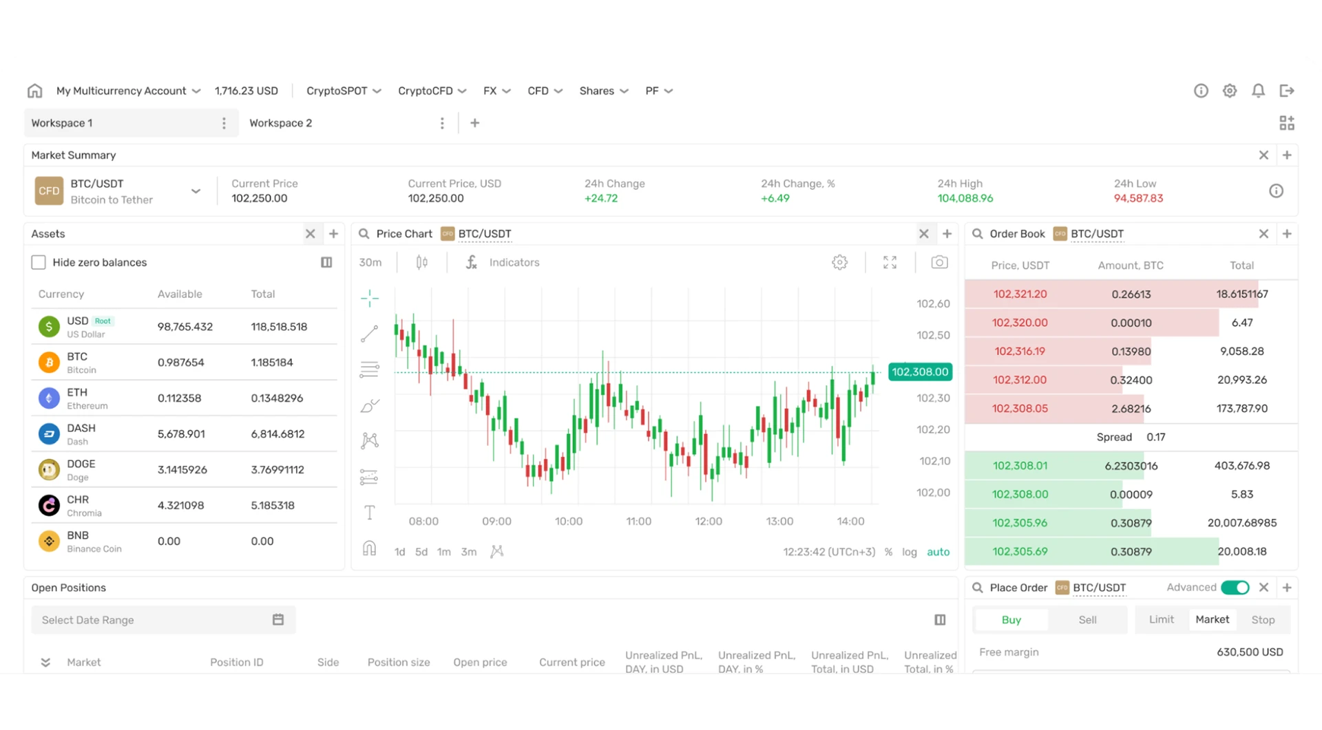 B2TRADER's interface