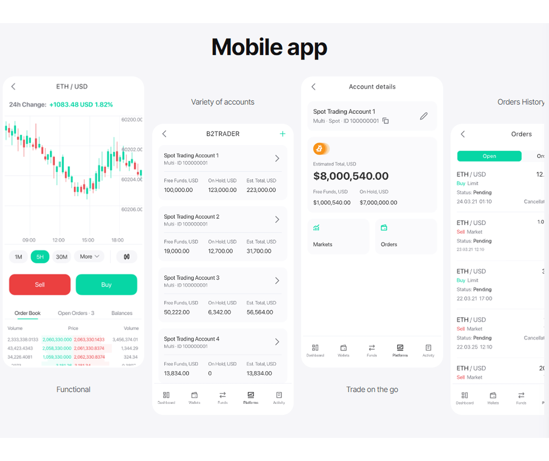 B2TRADER's mobile version