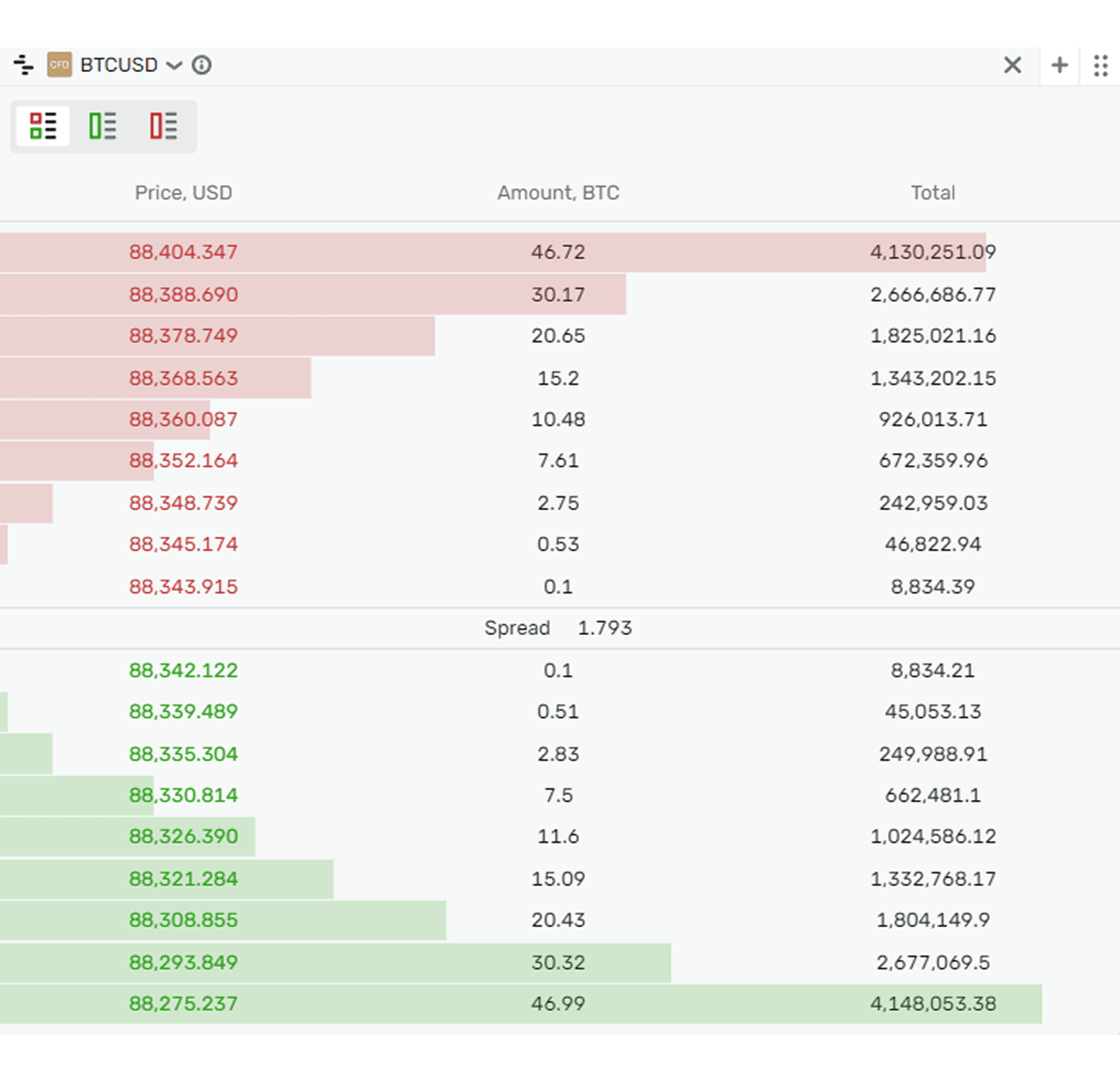 BTC:USD order book in B2TRADER.png