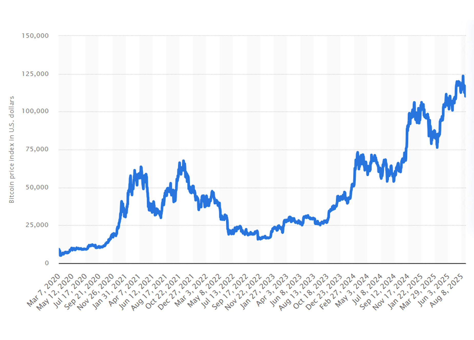 BTC price chart historically