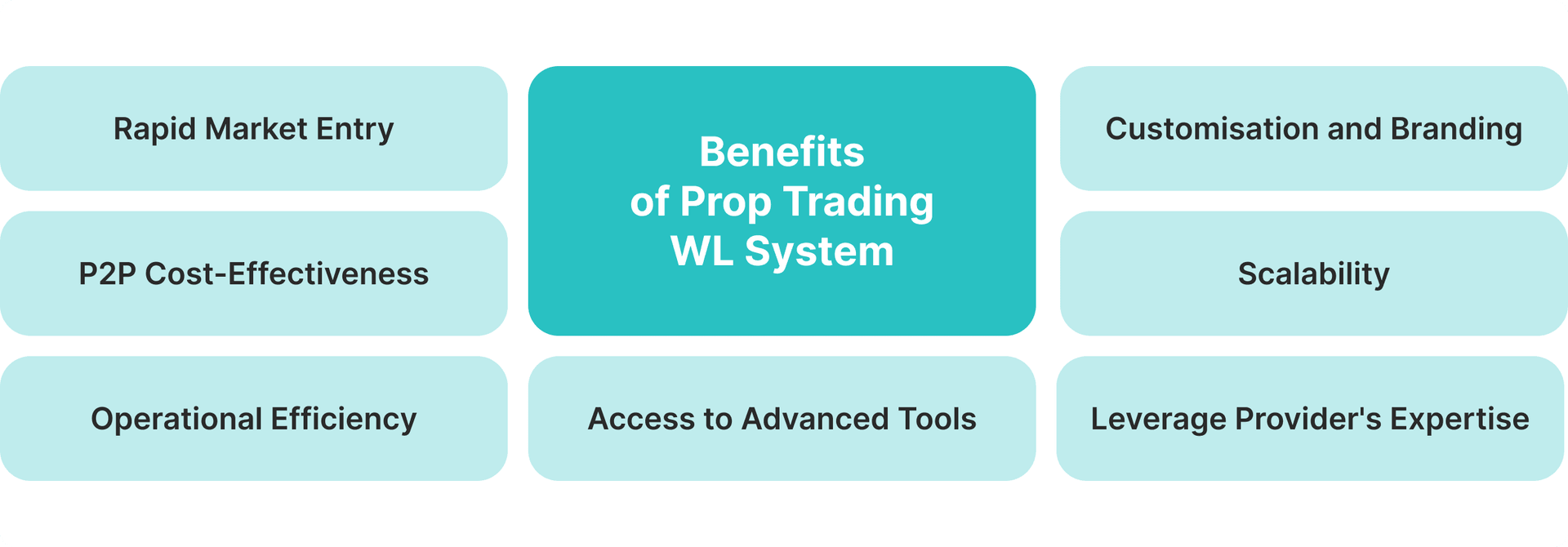 Benefits of white label prop firms