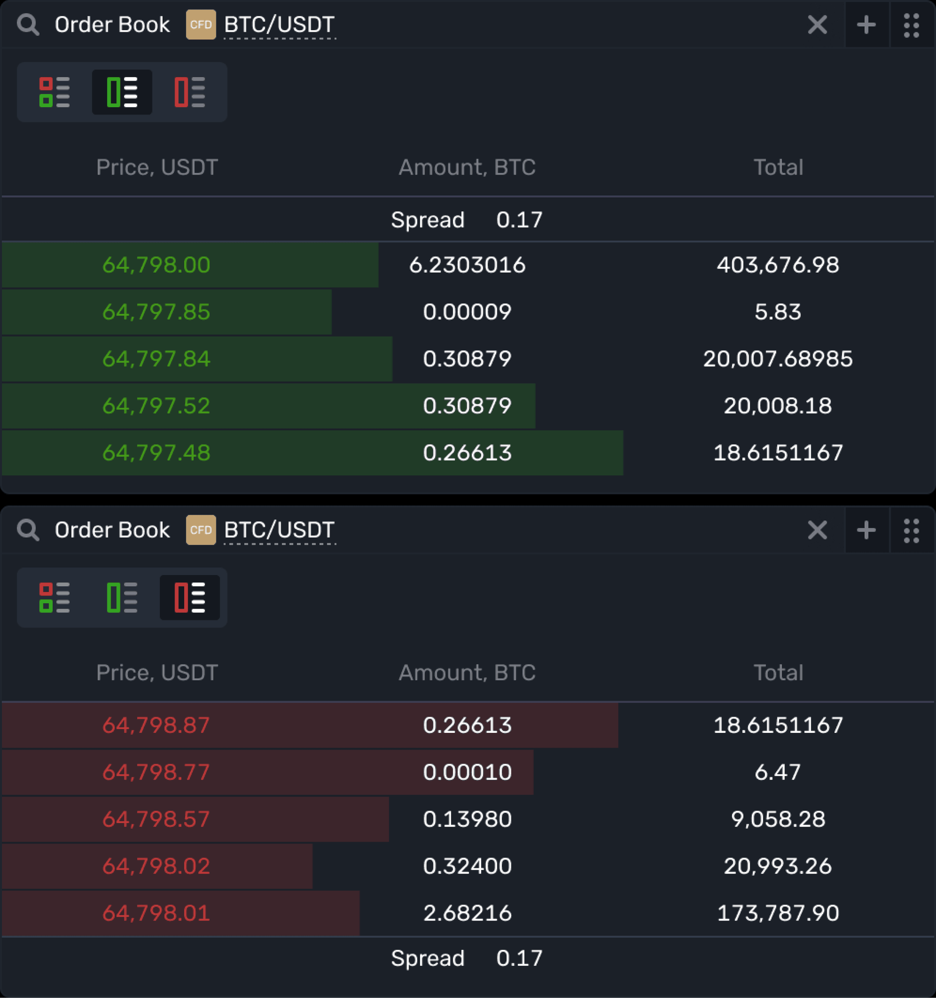Bids and Asks in Order Book