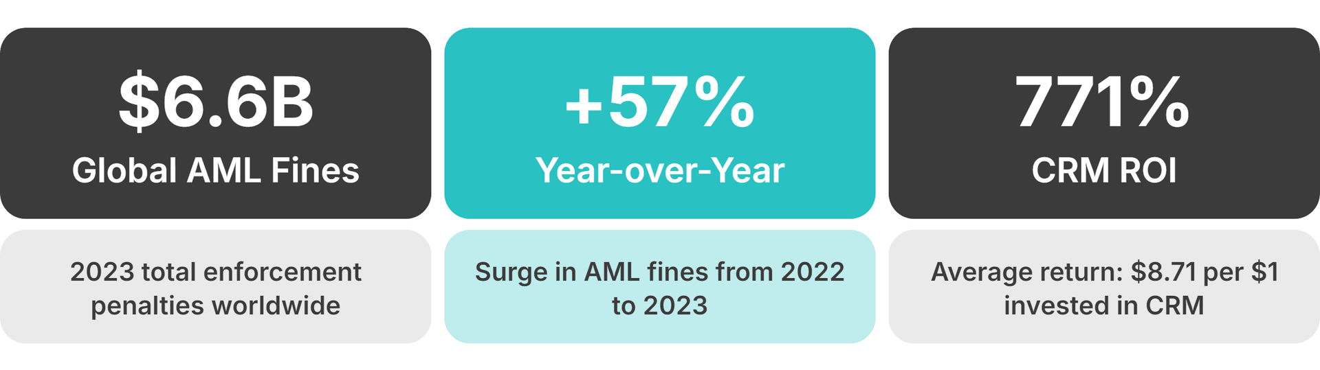 Brokers Choose White Label CRM