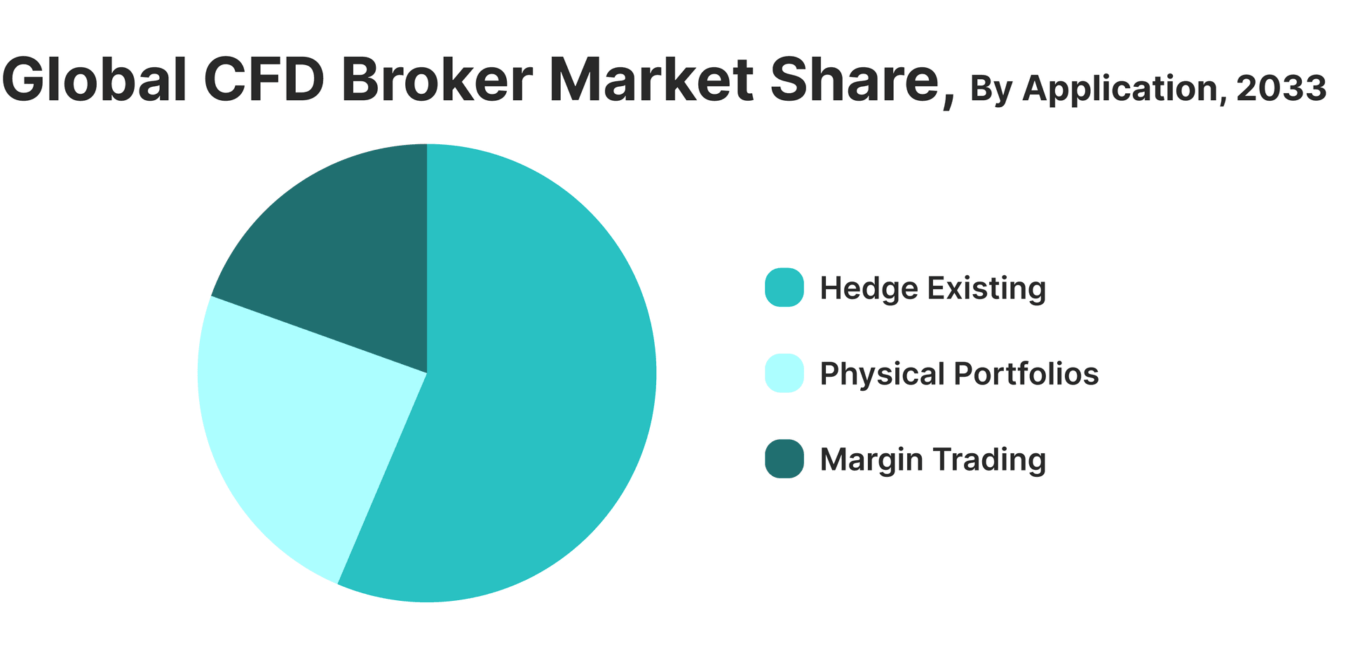 CFD Broker Market Segmentation