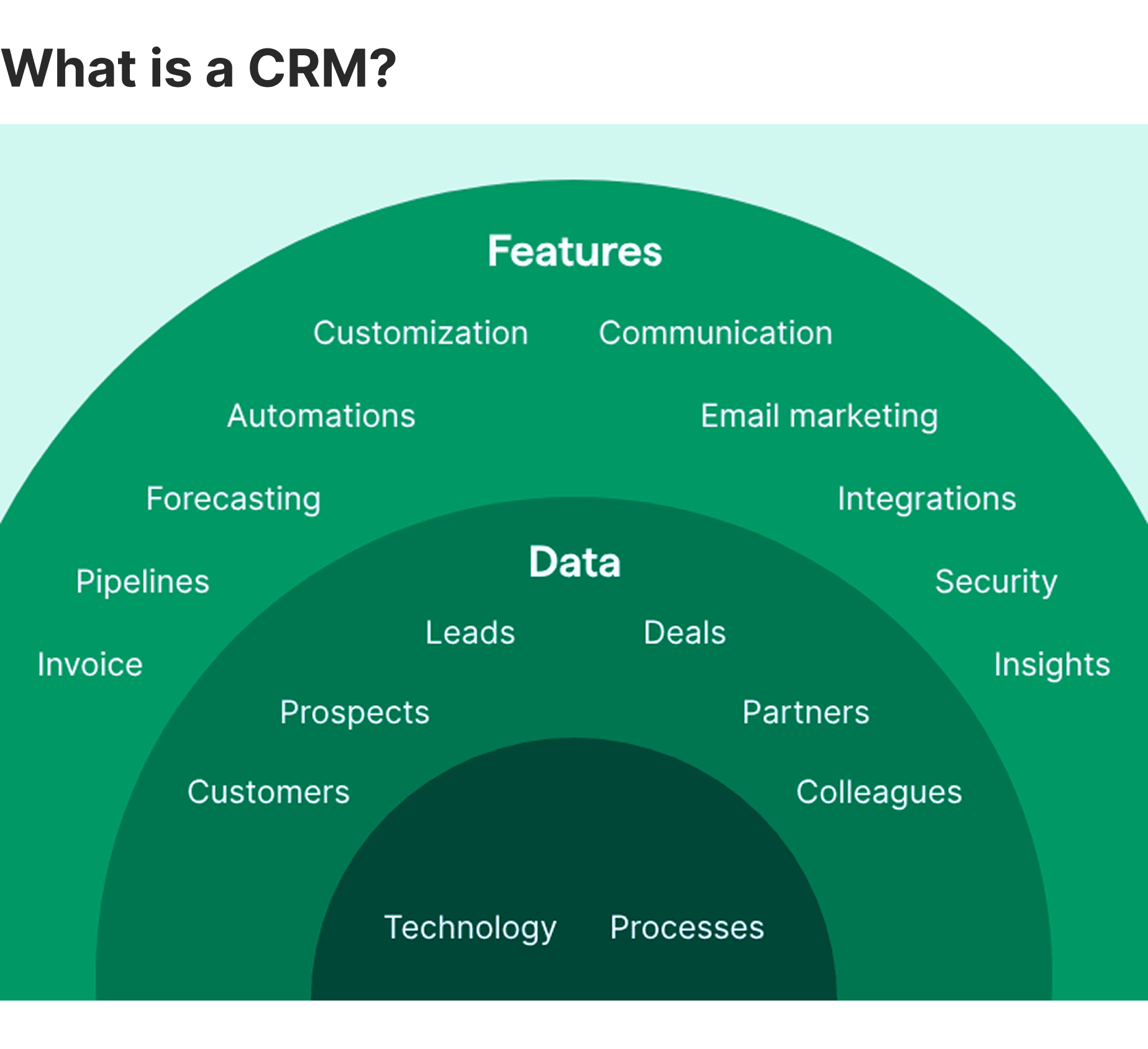 CRM explained.png