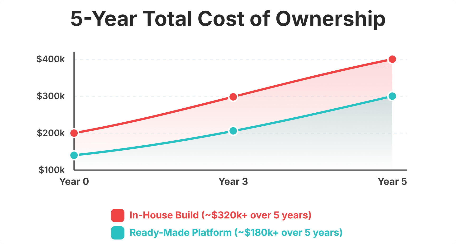 CRM total cost of ownership comparison