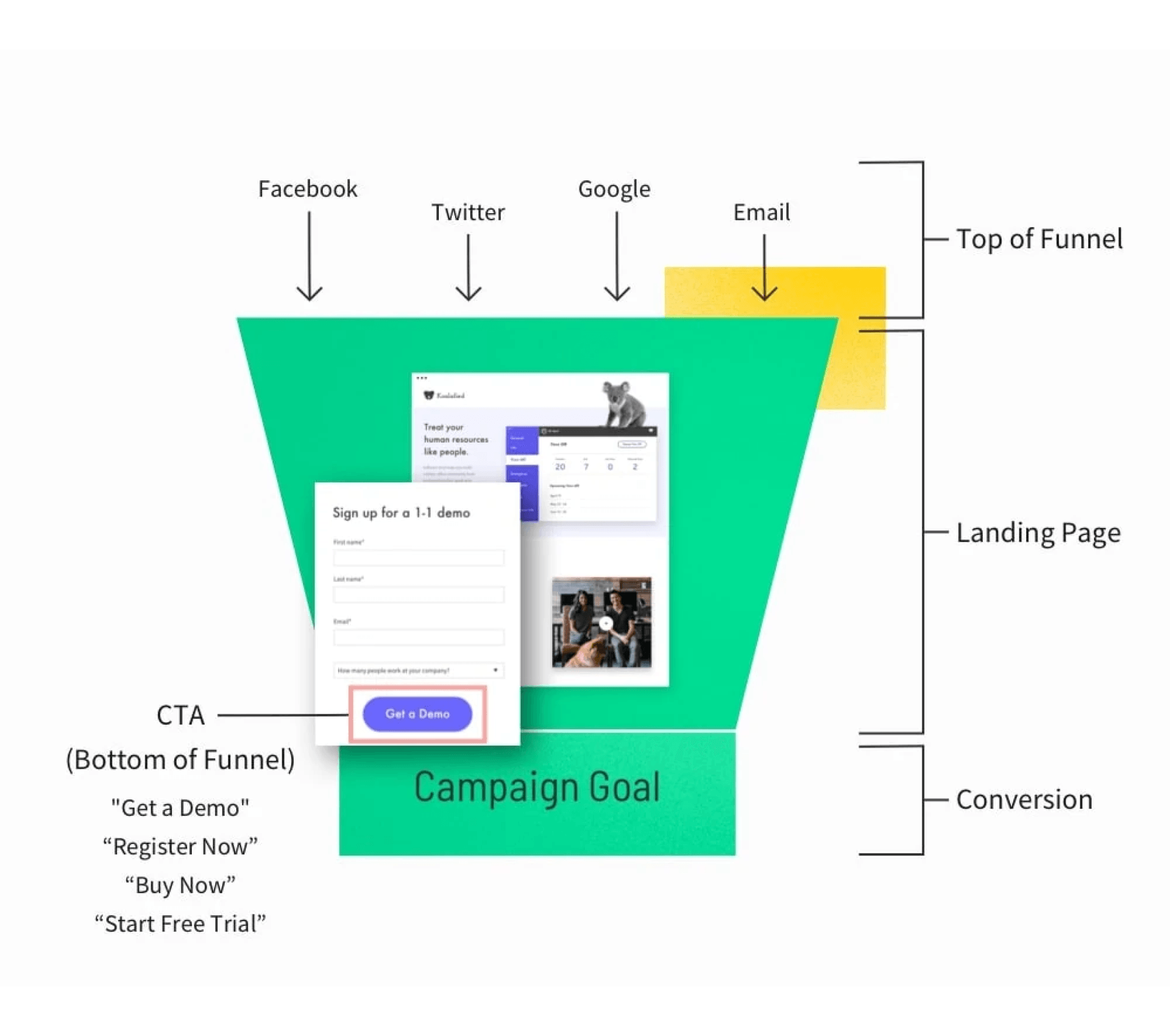 Call to Action working principle