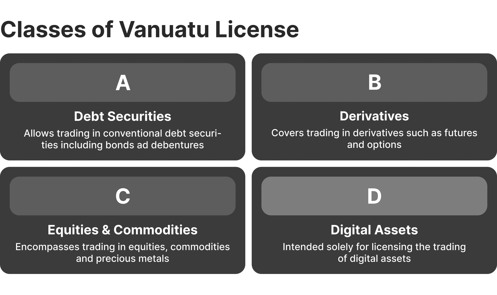 Classes of License and Scope of Activity