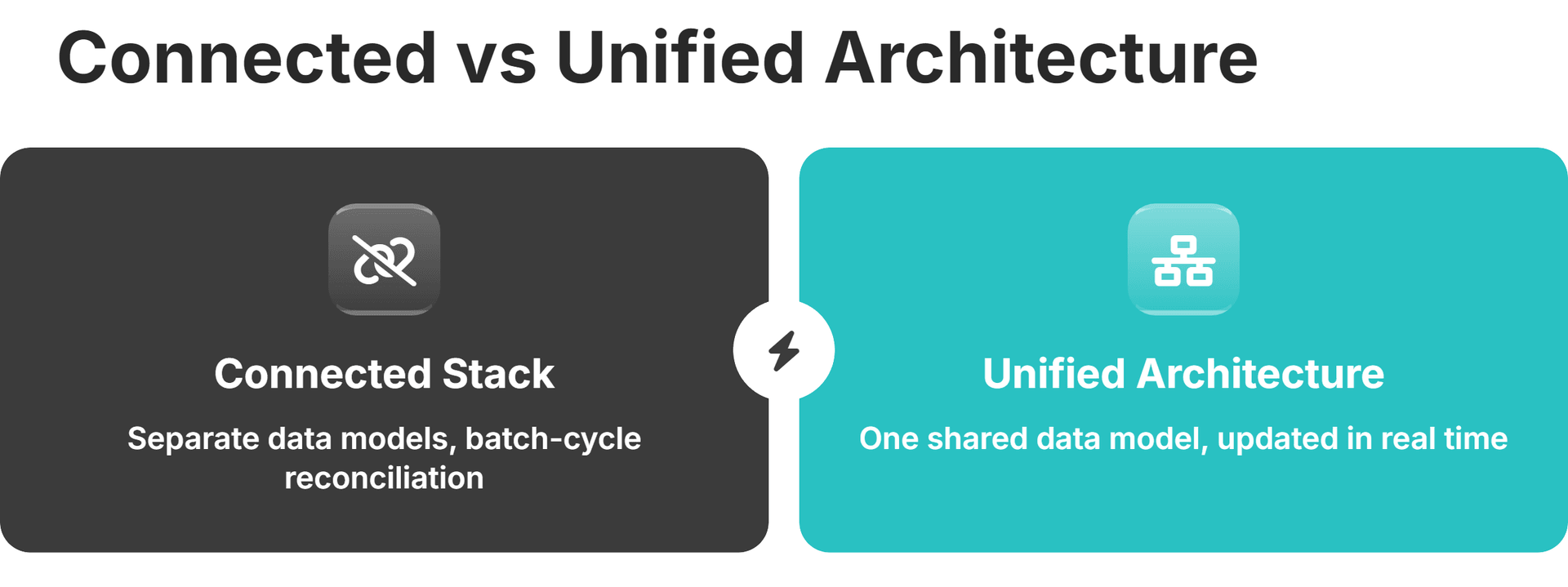 Connected vs Unified Architecture