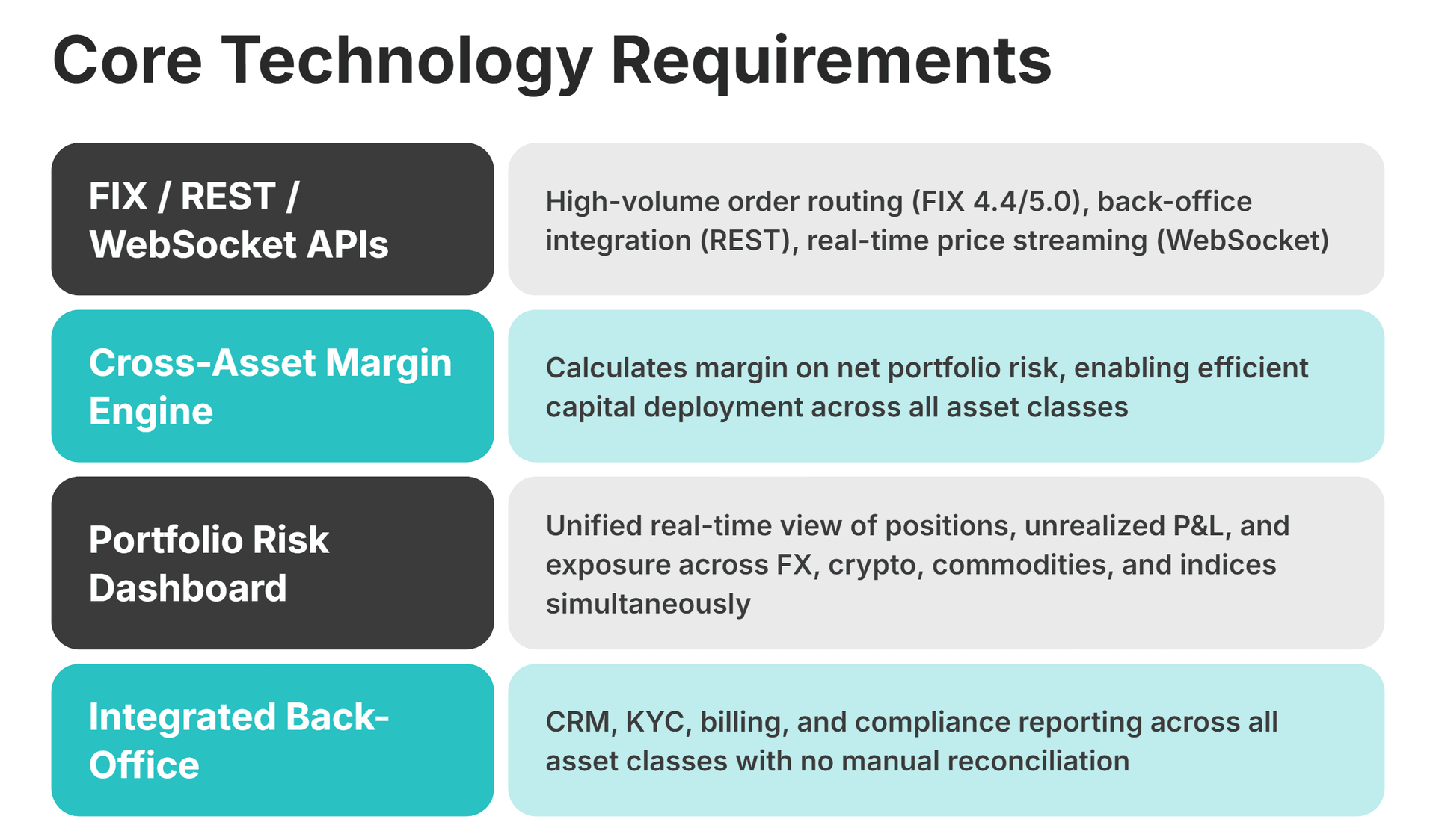 Core Technology Requirements