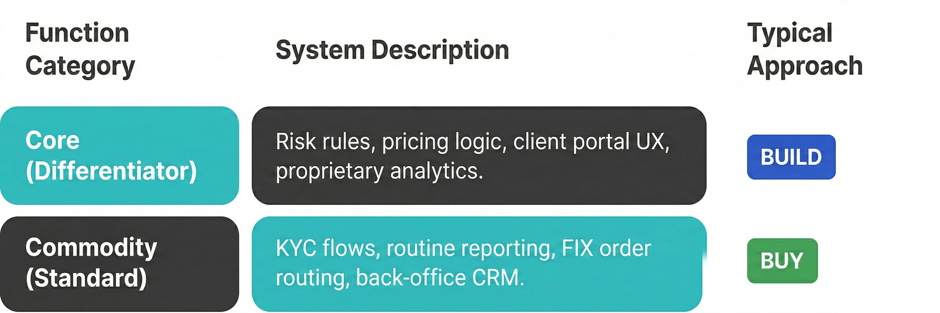 Core vs Commodity functions.png