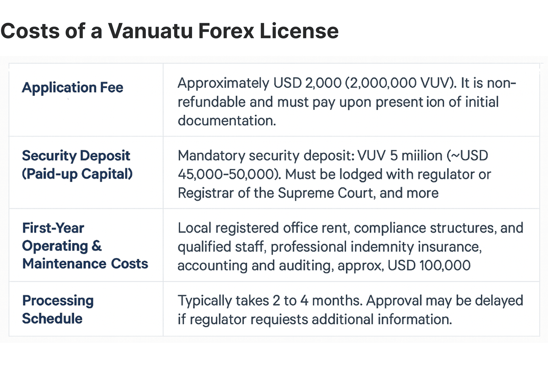 Costs of a Vanuatu Forex License