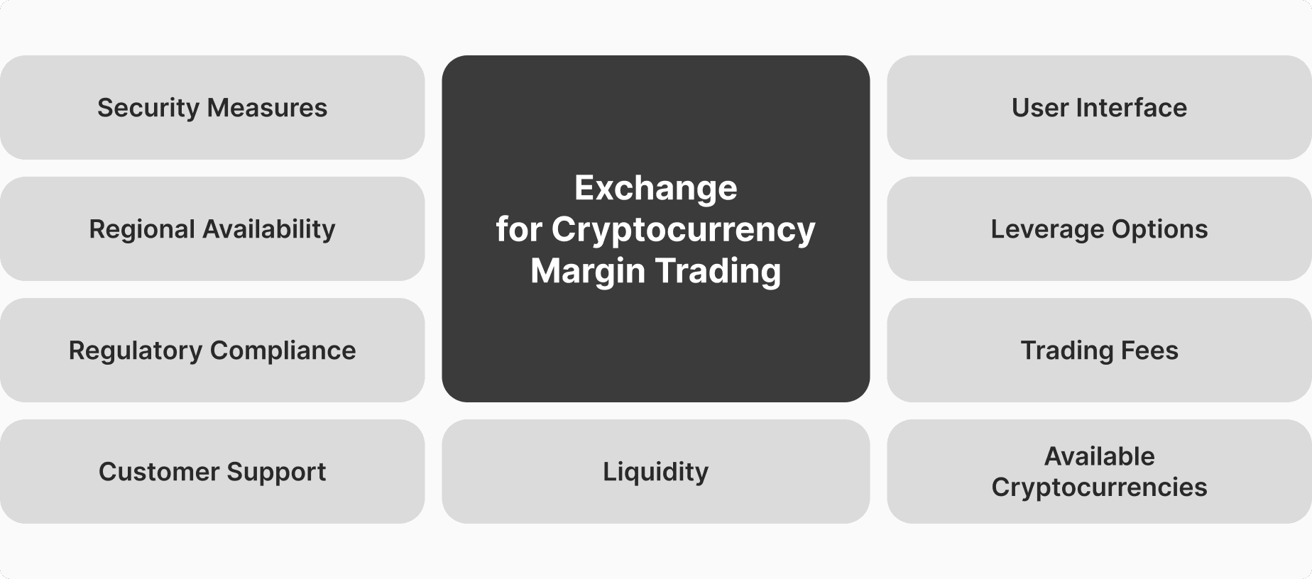 Creating a crypto margin exchange