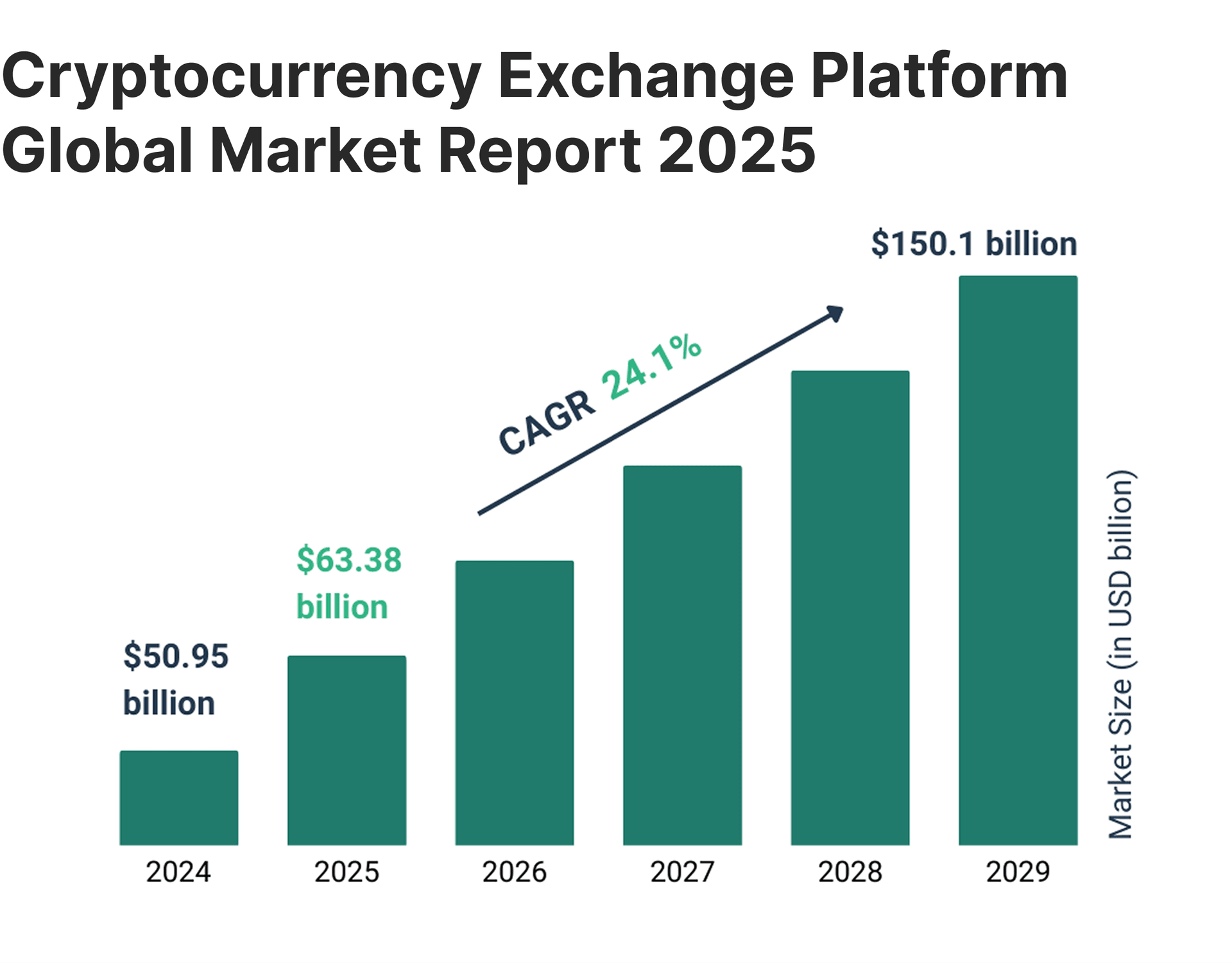 crypto exchange market report 2025
