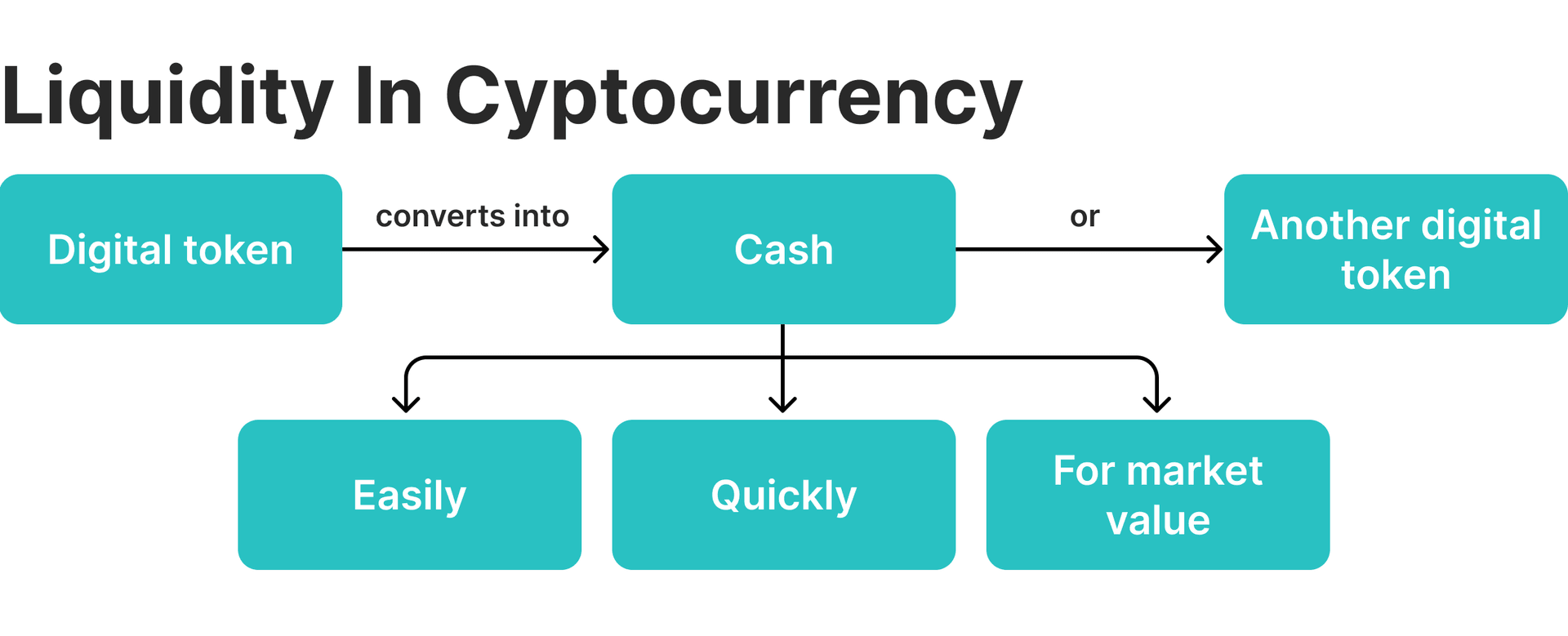 Crypto liquidity
