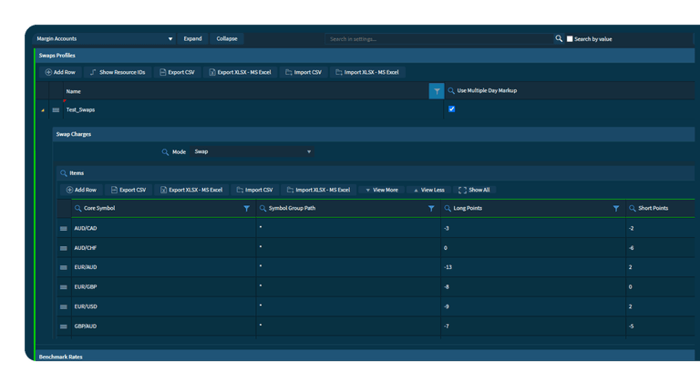 Custom Profile Creation  (Swap, Markup, Settlement)