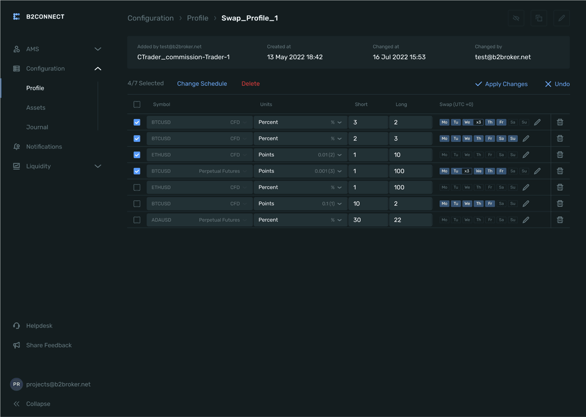 Custom Swap Profiles
