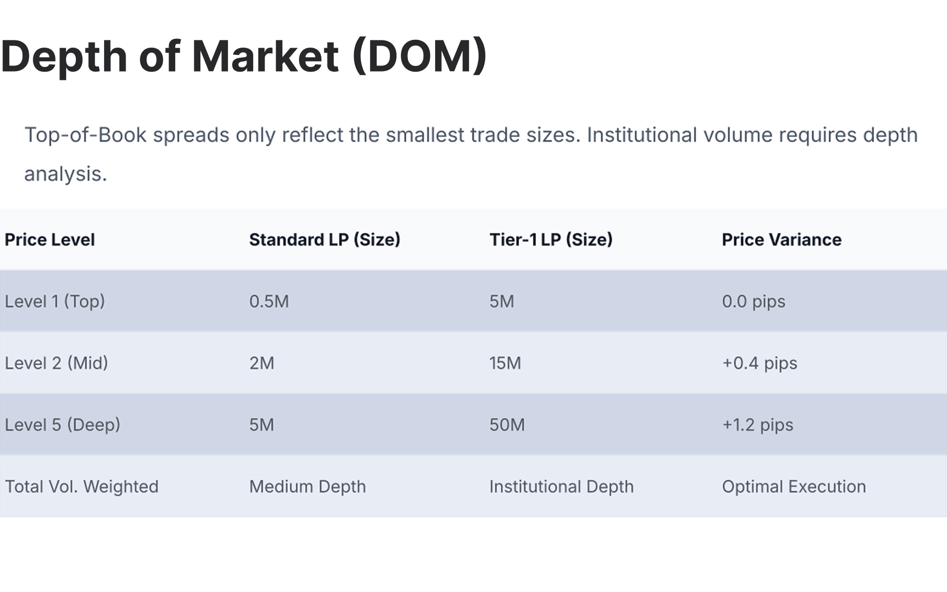 Depth of Market (DOM).png