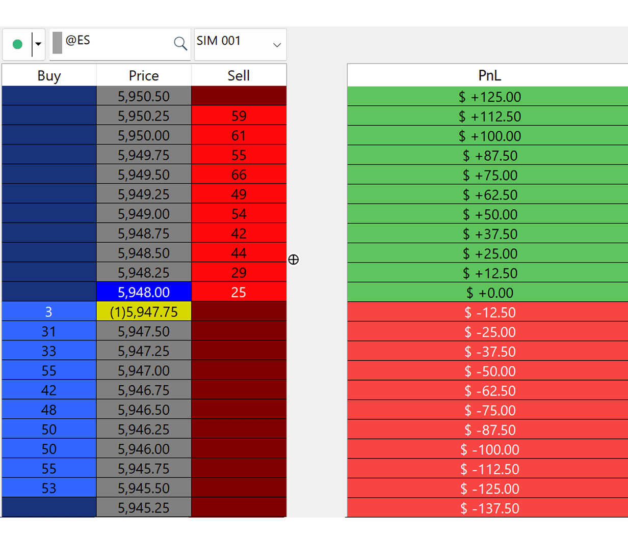 Depth of Market (DOM)