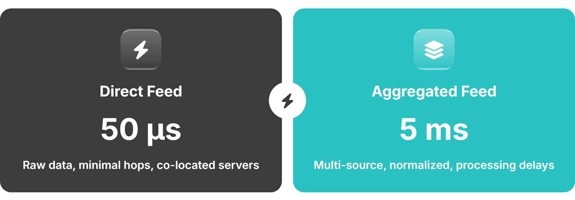 Direct vs Aggregated Feeds