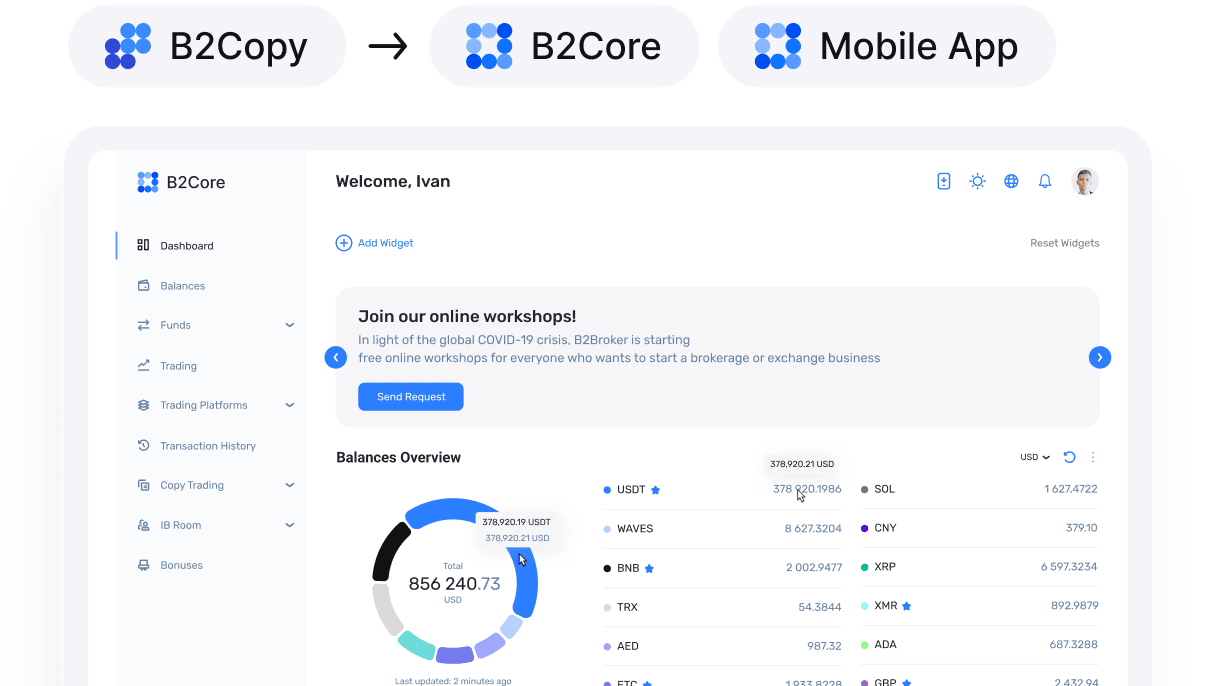 Discover the seamless copy trading and CRM integration