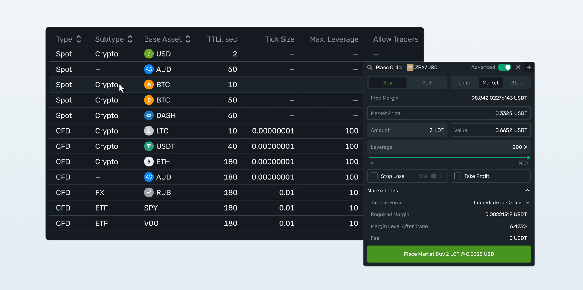 Dynamic Leverages